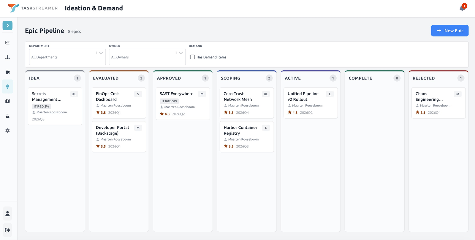 Epic Pipeline kanban with columns from Idea through Rejected, showing ratings and t-shirt sizes