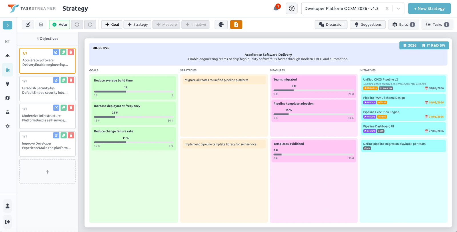 Taskstreamer Strategy editor with Goals, Strategies, Measures, and Initiatives linked to epics and features