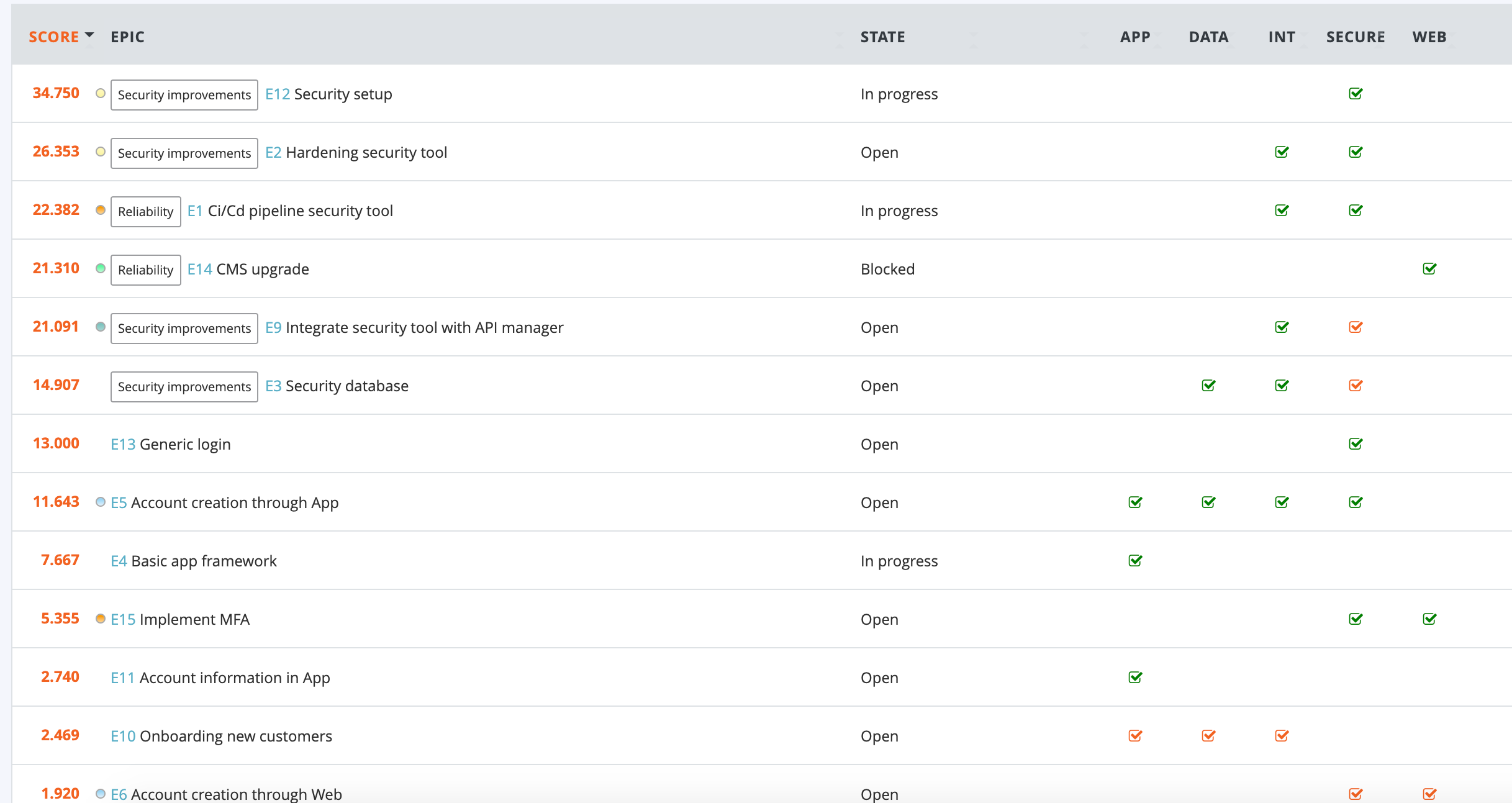 Centrale Epics backlog