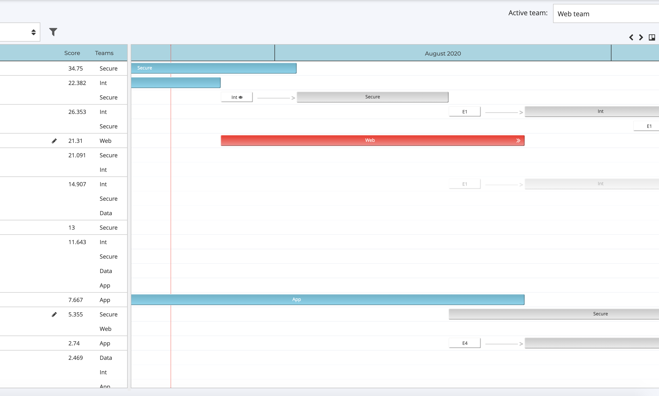 Continuous roadmap